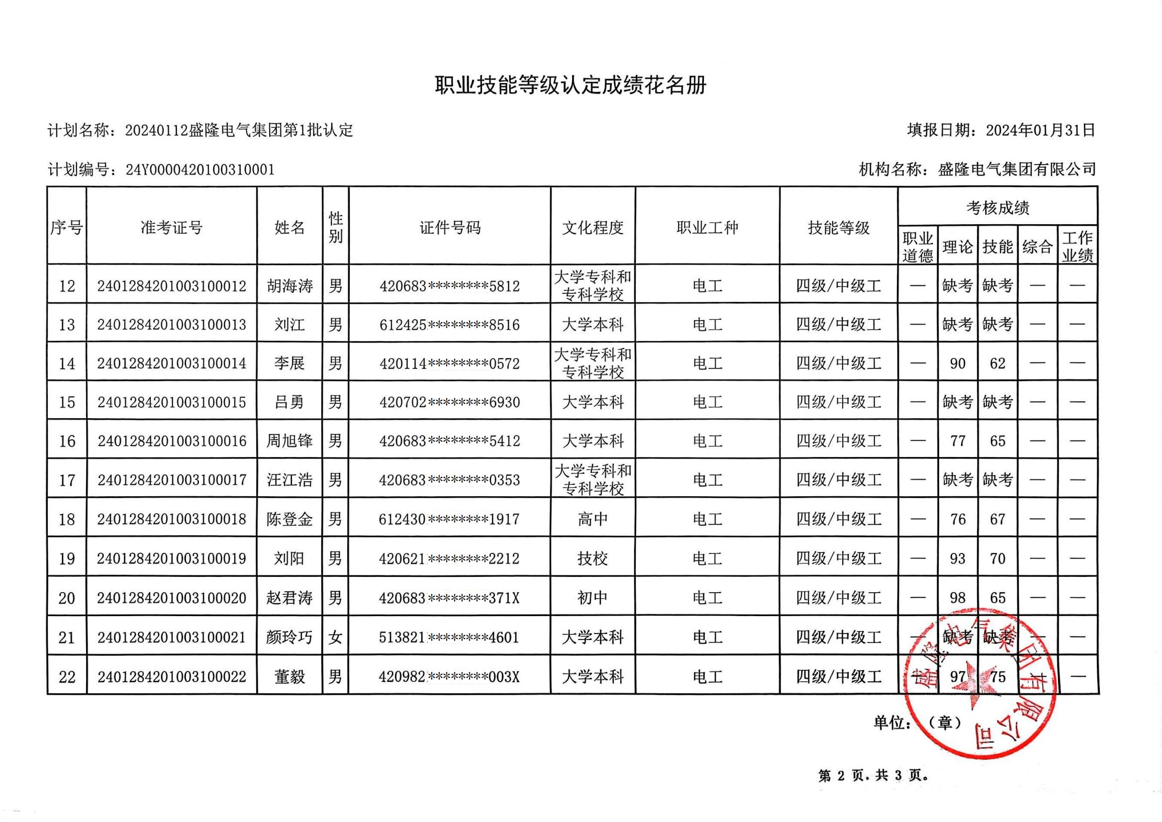 職業(yè)技能等級認(rèn)定成績花名冊(1)_01.jpg