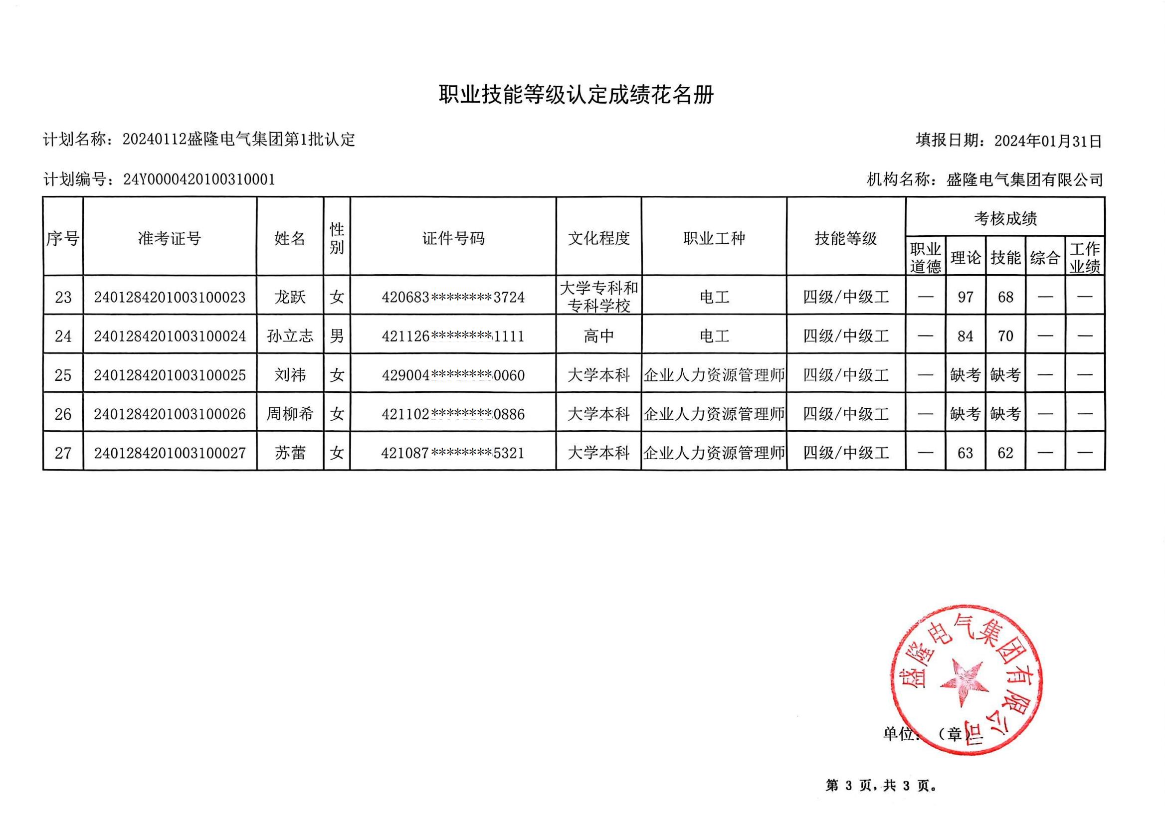 職業(yè)技能等級認(rèn)定成績花名冊(1)_02.jpg