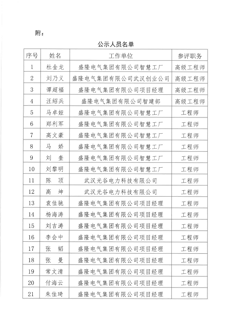 關于2024年度盛隆電氣集團有限公司電氣、機械專業(yè)職稱評審通過人員名單的公示11月20日_01.png