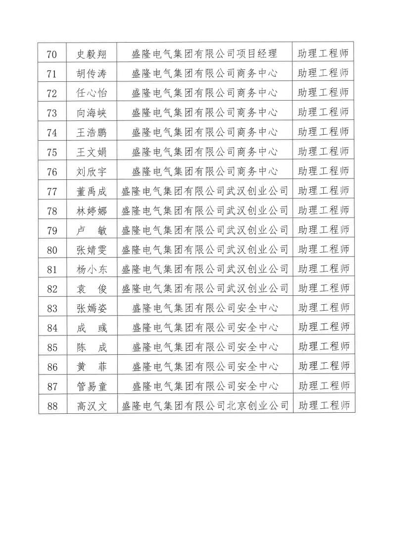 關于2024年度盛隆電氣集團有限公司電氣、機械專業(yè)職稱評審通過人員名單的公示11月20日_04.png